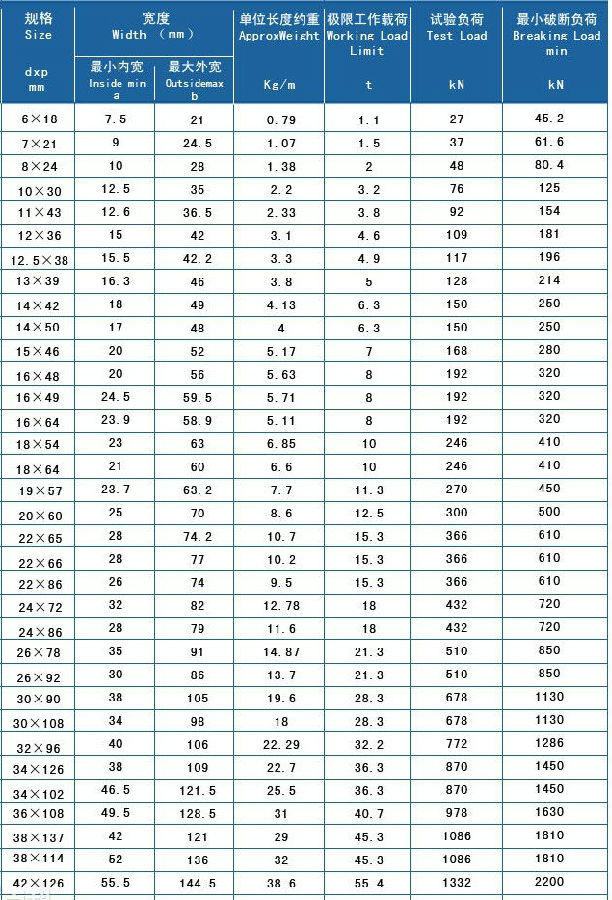 G80起重链条的参数