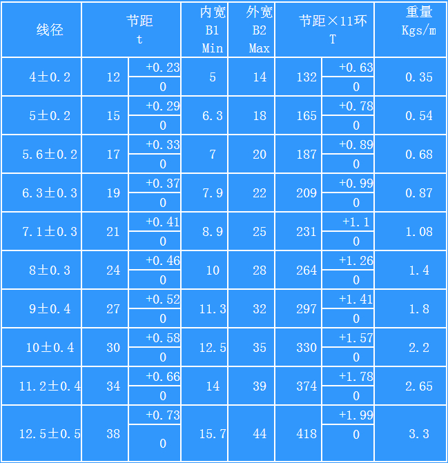 技术参数
